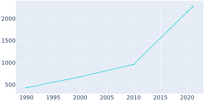 Population Graph For Maurice, 1990 - 2022