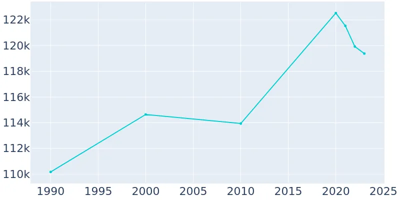 Ann Arbor The City Beyond The Campus Population Facts - ljxovah
