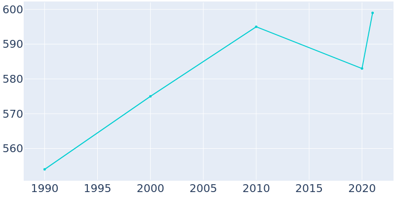 Population Graph For Joliet, 1990 - 2022
