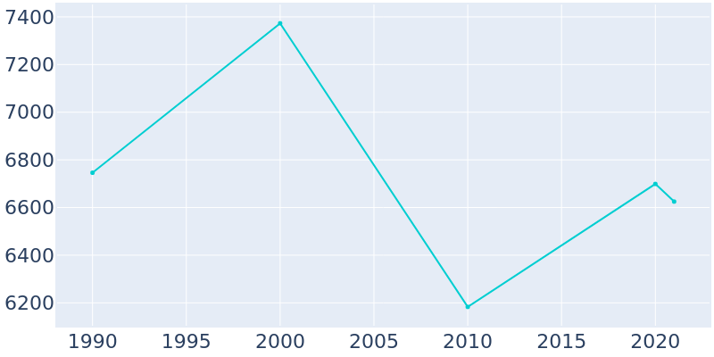 Population Graph For North Caldwell, 1990 - 2022